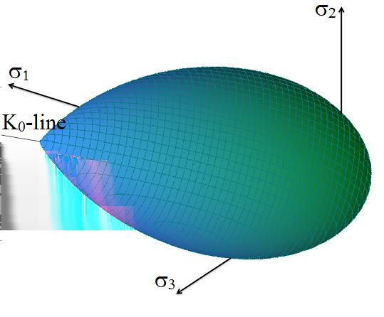 THE SEKIGUCHI-OHTA MODEL ε v 1 λ* κ* 1 p p ln p' Figure 11.