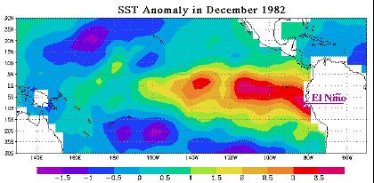 Sea surface anomalies