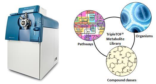 RUO-MKT-02-2201-A Automated Targeted Screening of Hundreds of Metabolites Using the TripleTOF System, an Accurate Mass Metabolite Spectral Library and MasterView Software Baljit K.