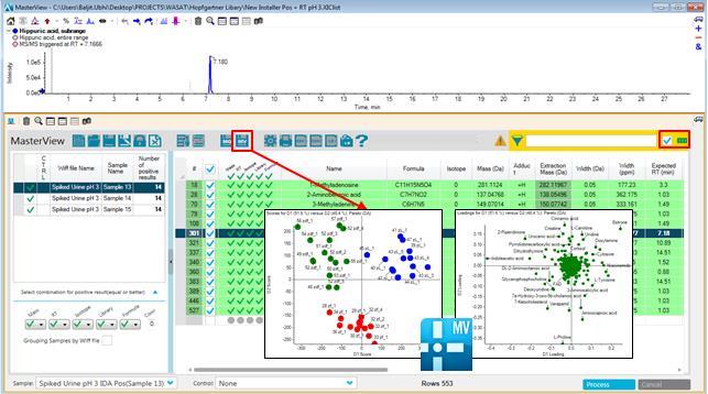 Once the data are processed, one can review the results using the traffic lights display as well as the MS and MS/MS spectra with library matches (Figure 5).