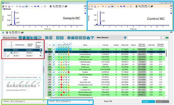 Employ the comparative screening tool in MasterView Software to compare all your samples versus a control.