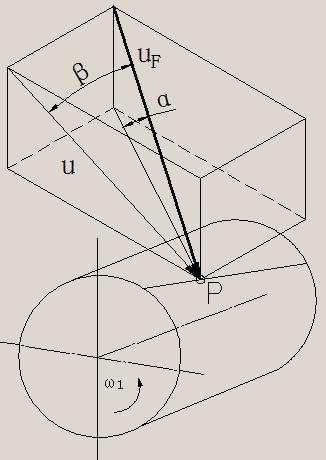 16 The Open Mechanical Engineering Journal, 015, Volume 9 Yang et al (a Axial impact graph E vs = 1 m eq1 m eq m eq1 +m eq U= 1 Kδ max = F S K E vs =U ( v s = 1 The result of solution is: J R ( +J R
