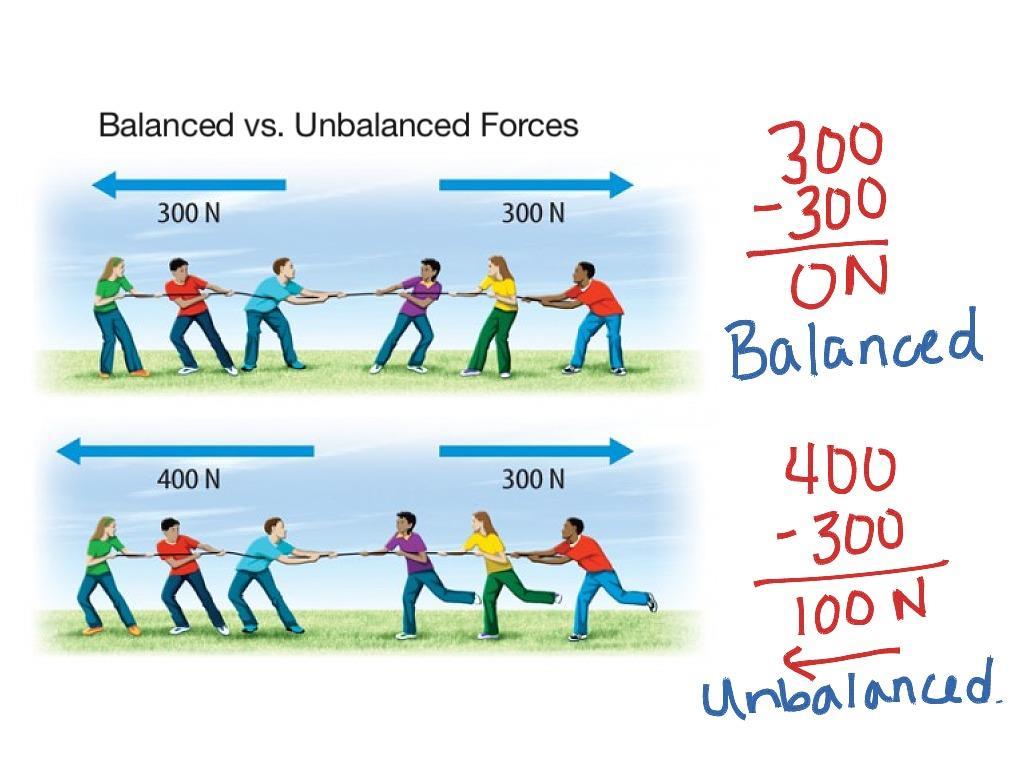 The Tug-Of-War in the top image is a draw no one is winning or losing BALANCED FORCES The Tug-Of-War in the