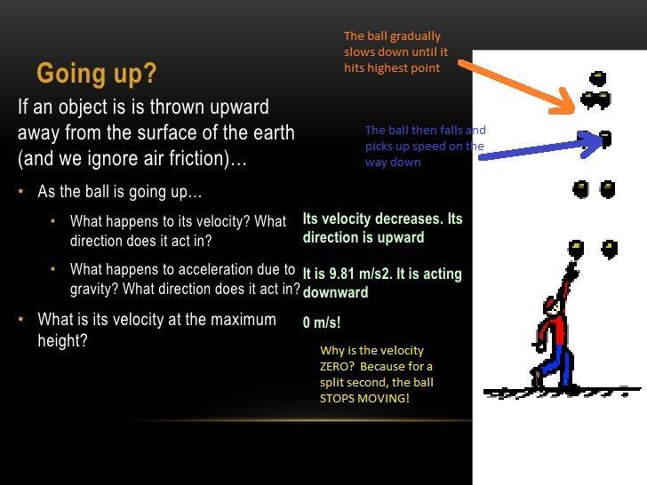 GRAVITY affects objects being thrown in the air and the relationship with the object and the ground is affected by the gravity and mass of the object: FRICTION: is a force that works against motion;