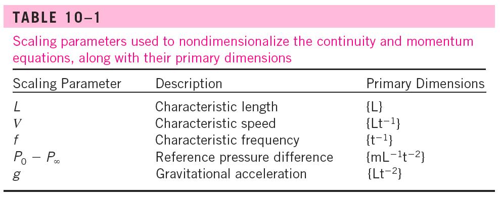 6-2 Nondimensionalization of the NSE (2) To