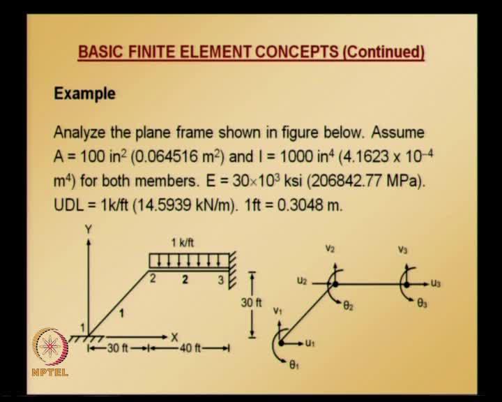 Similarly, we can also calculate bending moment where also, we need to apply fixed end solution correction.