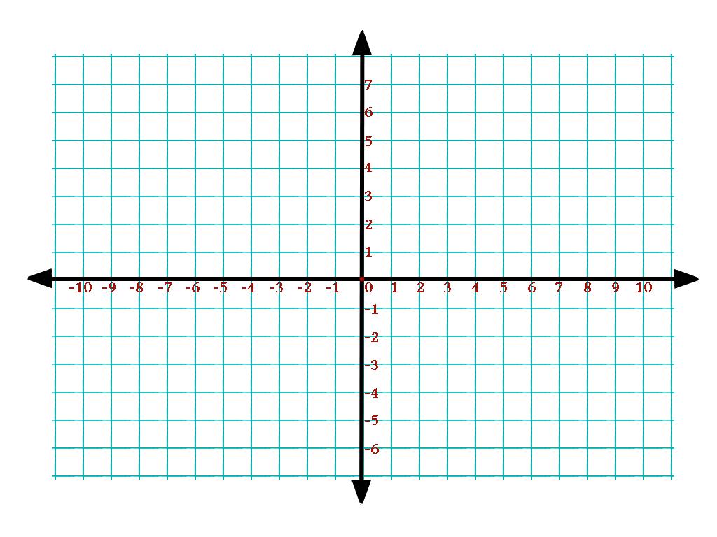 Graphing Points in a place are named using 2 numbers, called a coordinate pair. The first number is called the x-coordinate.