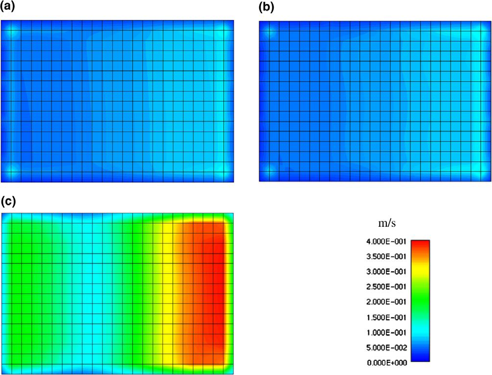 Figure 5.44. BEM simulated particle velocity (normal to the MPP) contour map at 94 Hz, corresponding to y-axial mode (,, ). (a) Untreated, (b) with MPP absorber, (c) MPP absorber with partitioning.