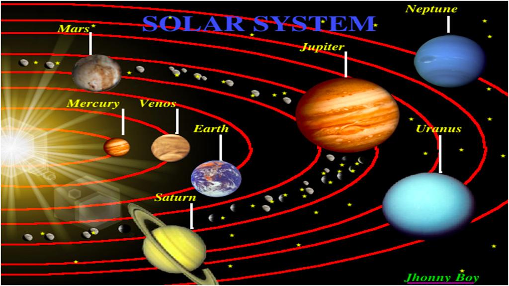 Ch 16.1-6: The Solar System Hmwk: M: a- I, k- q, s, t, w & x; MC: 1, 5-15; SA: 2, 3, 5-20.