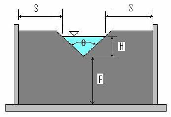 Figure 5. Fully Contracted V-notch Weir A 90 o V-notch weir is better than a rectangular weir for measuring relatively low flow rates and a rectangular weir is better for measuring higher flow rates.