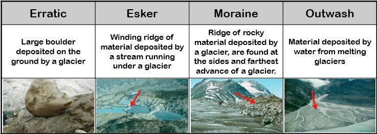 EROSION BY ICE After erosion, sediments are eventually deposited A delta forms