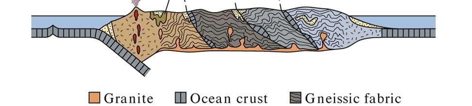 Proterozoic Collisions between large Archean cratons and the accretion of new volcanic island arcs and hot spot volcanoes