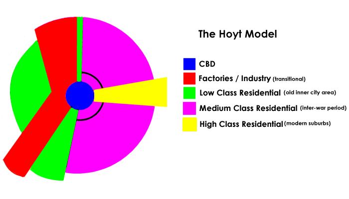 The Hoyt Model Sector