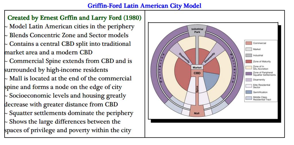 Griffin Ford Latin American