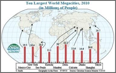 Mega and World Cities Friday, May 5, 2017 9:40 AM A megacity is defined by the United Nations as a metropolitan area with a total population
