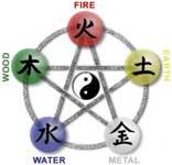 5 Chinese elements q Culturally dependent: No Air