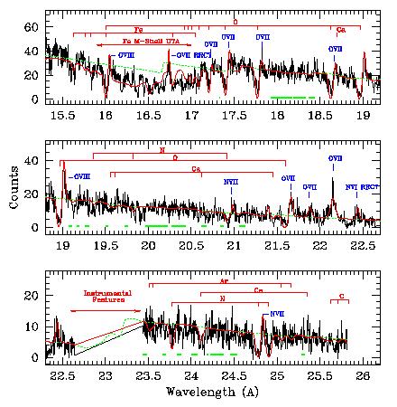 Warm Absorber outflows (WAs) Narrow UV lines: NAL CIV λ1550 Å Chandra HETG: 900ksec NGC3783 Narrow X-ray lines: WA Narrow UV lines àsame Wind: Narrow X-ray lines From accretion disk?
