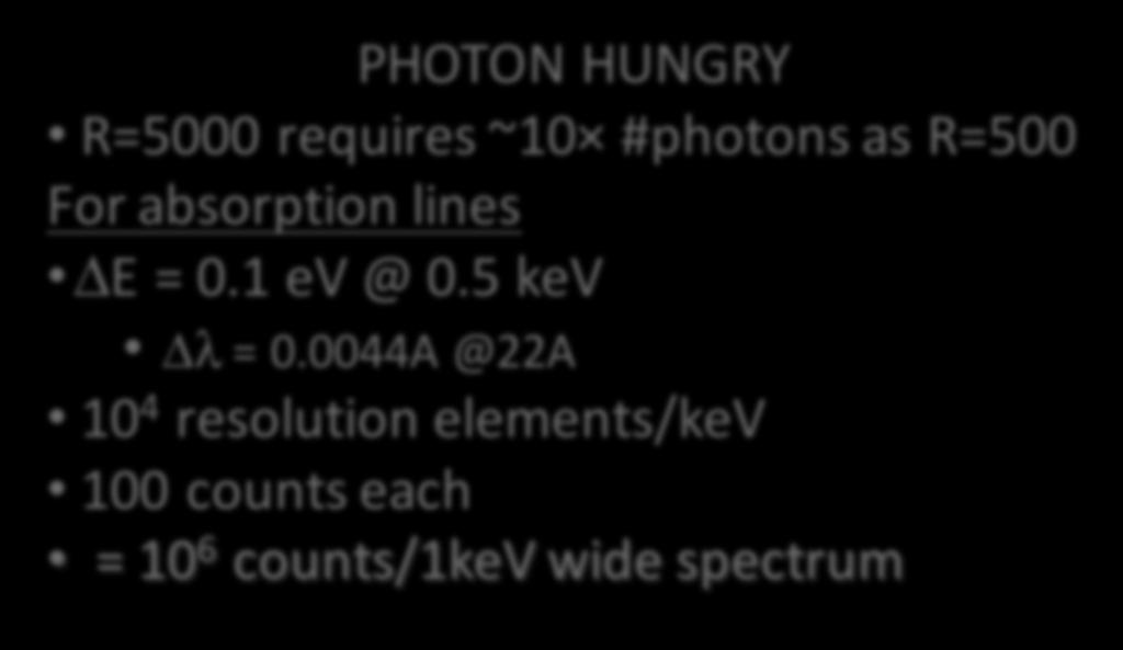 Diagnostics need Area PHOTON HUNGRY R=5000 requires ~10 #photons as R=500 For absorption lines ΔE = 0.