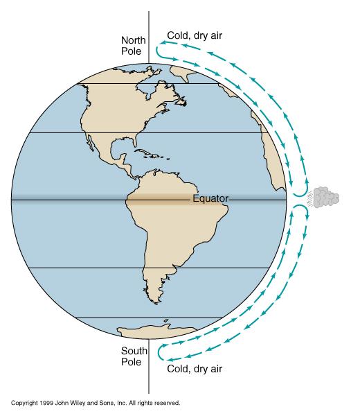 Atmospheric Circulation if the Earth Didn t Rotate Hot