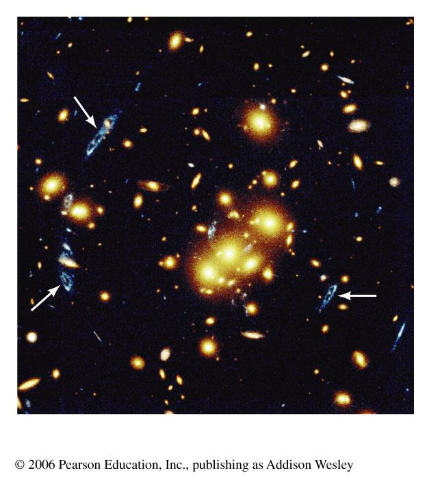 for dark matter in galaxy clusters comes from hot gas surrounding these clusters, and from gravitational lensing around clusters Active Figure 22.