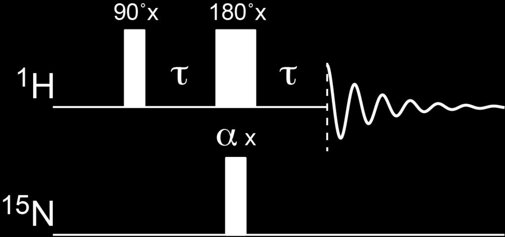 2) The pulse sequence below can be used to calibrate 15 N pulse widths indirectly. For this purpose, τ must be set to 1/(2J) where J is the one bond 1 H- 15 N coupling constant ( 1 J HN ).