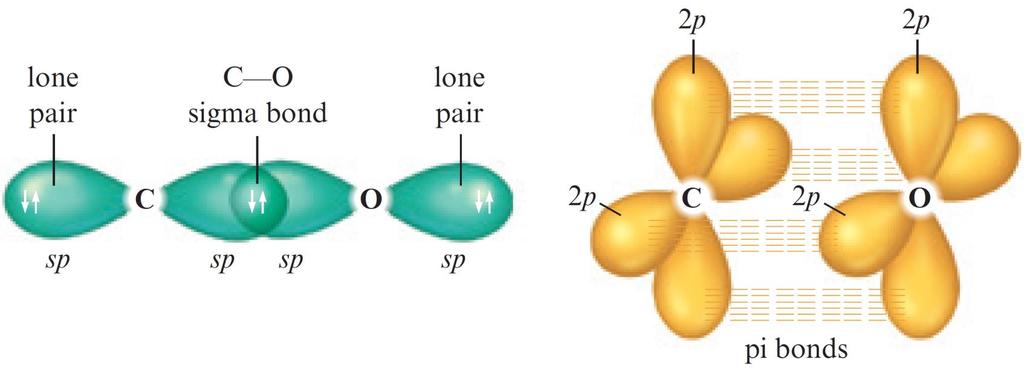 Section 9.1 Hybridization and the Localized Electron Model Interactive Example 9.