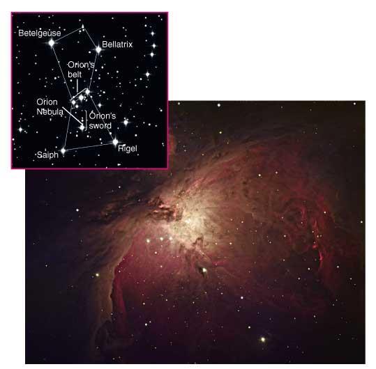 Example: We see the Orion Nebula as it looked