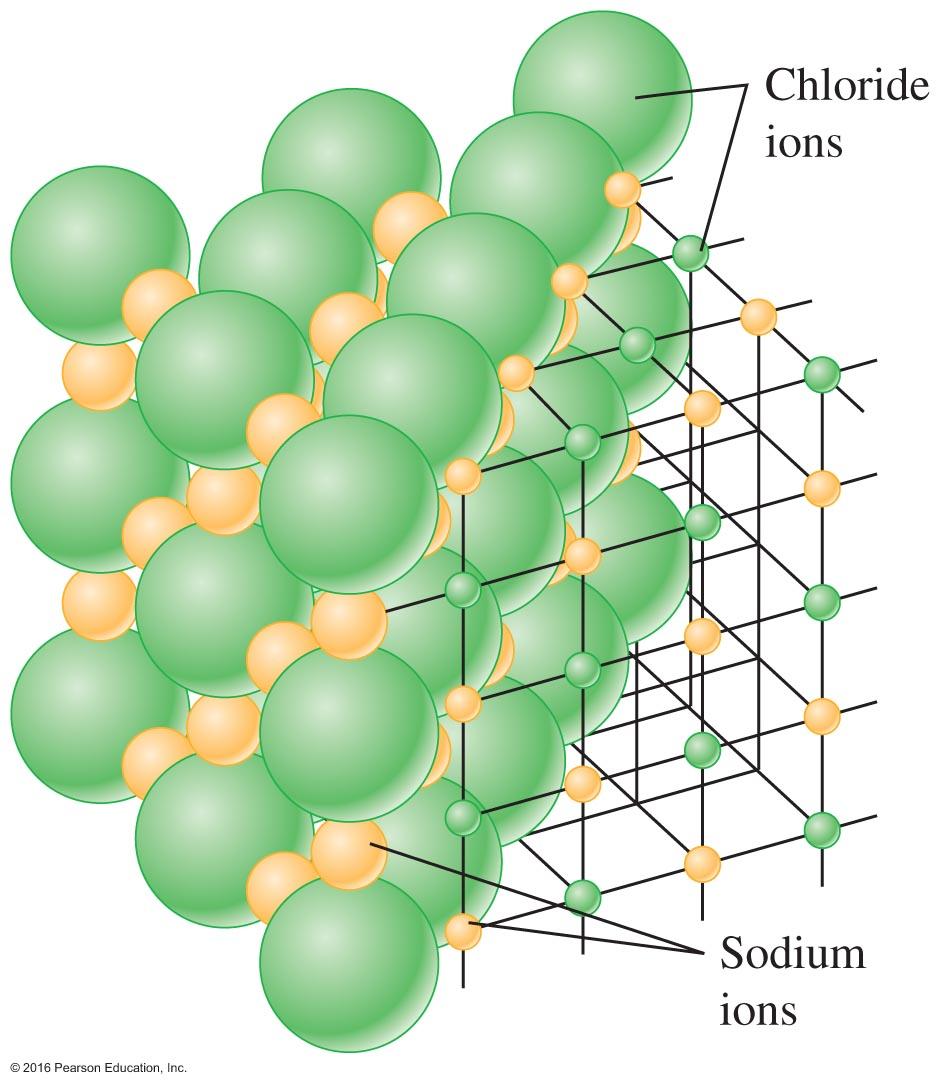 Kinetic Molecular Theory of an Ideal Gas Most solids maintain a constant and organized spacing (like the salt crystal shown