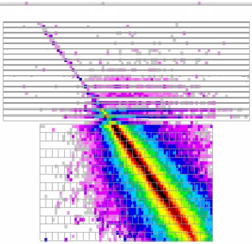 Experimental techniques and detectors Imaging calorimeters Cannot distinguish the charge sign (inclusive spectra).