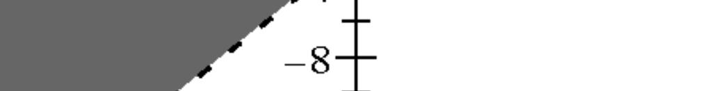 inequalities on a separate set of axes. 1. y!