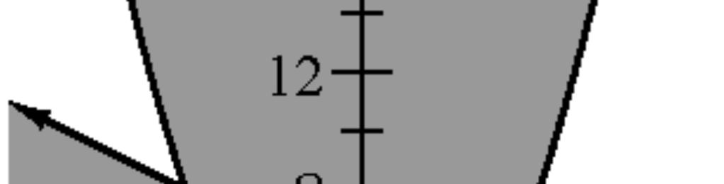 Example 2 Graph the system y! "x + 5 and y! x 2 " 1.