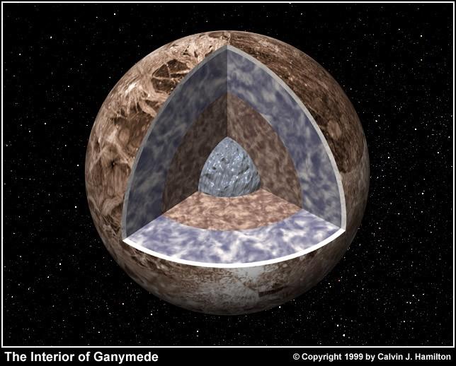 9 Ganymede It has a density of 1.