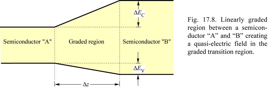 AB A g B ( x) g Eg = x E + 1 E (17.7) Equations (17.6) and (17.7) are valid for homogeneous bulk semiconductors. However, the validity of the equations is not limited to bulk semiconductors.