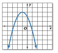 Guided Practice: 1) Find the equation for the axis of symmetry, vertex, y-intercept, domain & range, and identify vertex as maximum or minimum for the function y = 2 + 4x + 1. Then graph the function.