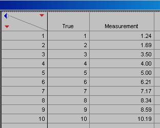 Measurement Application Suppose you get a measurement of 6.50 on an object.