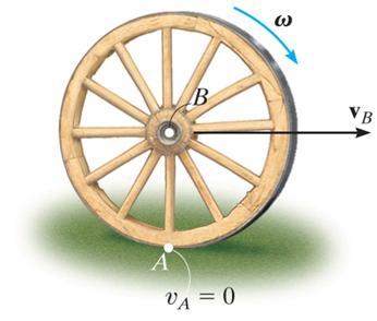 RELATIVE MOTION ANALYSIS: VELOCITY (continued) v B = v A + ω r B/A When a wheel rolls without slipping, point A is often selected to be at the point of contact with the ground.