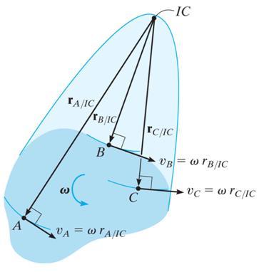 VELOCITY ANALYSIS The velocity of any point on a body undergoing general plane motion can be determined easily, often with a scalar approach, once the instantaneous center of zero velocity of the