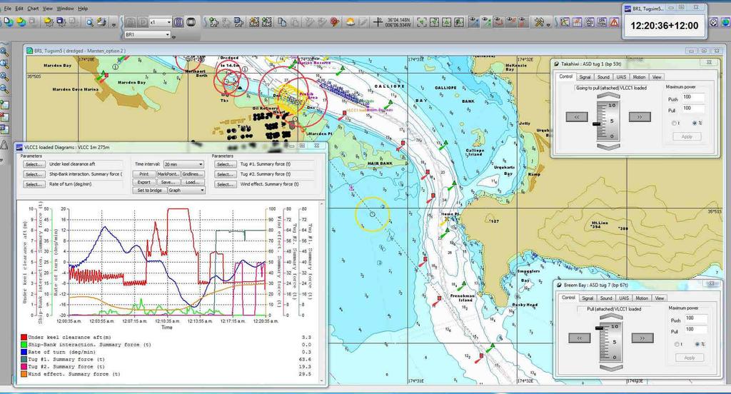 Run 032 RNZ Full Bridge Simulation Run Plots Final Report Be-Software August