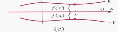 4-1 Example 4 (continue) The value of k f at x is k times the value of f at x (Figure 5.1.1 b). This vector space is denoted by F(-,).