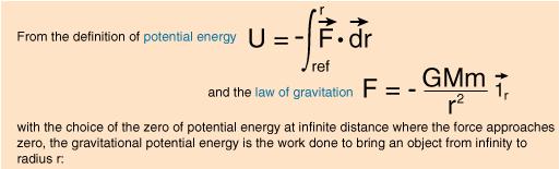 Far from the surface of the Earth, the force of gravity is not constant: Gravitational Potential Energy The work done on an object moving in the Earth s gravitational field is given by: Gravitational