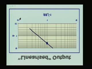 (Refer Slide Time 46:52) (Refer Slide Time: 46:59) Now, instead of plotting x axis I have put the velocity on the