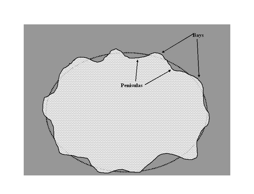 Figure 3.10: Illustration of the actual pupil which is formed by the sum of the ideal pupil and the peninsulas and bays around the ideal pupil boundary.