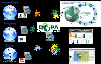 Digital Observatory Protected Areas DOPA is a set of web services and