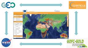 Database Potential Soil erosion Database Support to international cooperation on wildfire prevention,