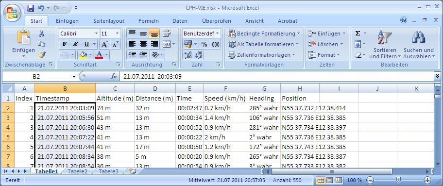 Fig.7 Raw data in Excel, with headings and corrected timestamps To begin with some calculations and finally answer the questions that we had, we need to remove the units and make the cells contain
