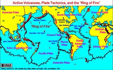 Evidence Supporting Plate Tectonics Evidence: Patterm of volcanoes, trenches, ridges, earthquakes.