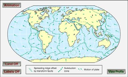 The Breakup of Pangaea Now that we understand plate tectonics, we can use geologic data to reconstruct Pangaea and model the movement of the continents during the last 200 million years.