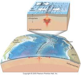 H. Mathews Interpreted magnetic stripes Earth has experienced periods of reverse polarity As magma solidifies it is magnetized