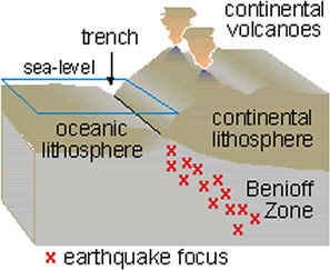 Subduction zones Subduction Zones Studies of crust