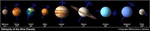 The Solar System The Earth s Neighborhood Earth is the 3rd planet from the sun Sun is medium-sized star at edge of the Milky Way galaxy The